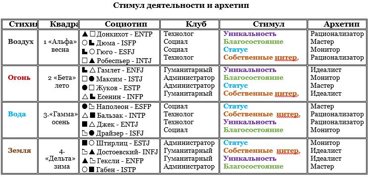 соционика названия
